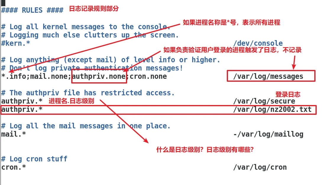 网络地址配置与日志服务 示意图 26