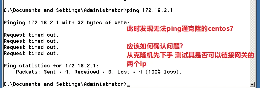 静态 IP 配置与路由转发 示意图 21