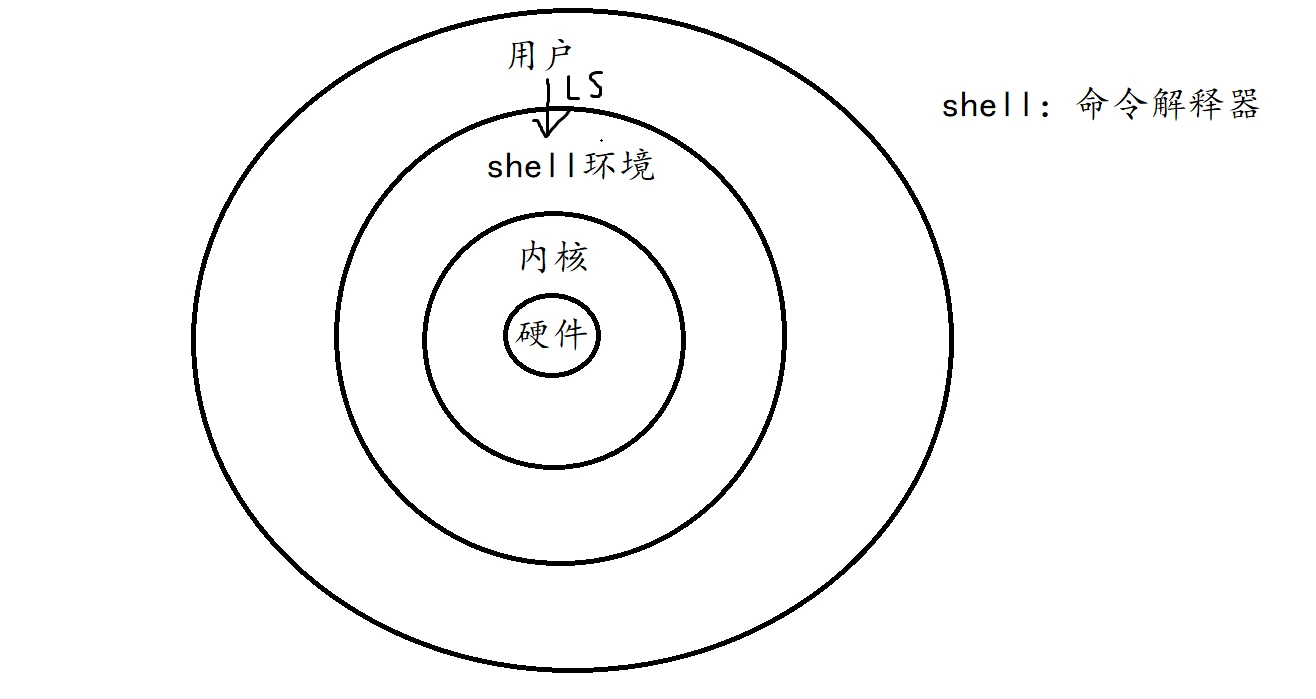 用户与组管理 示意图 1