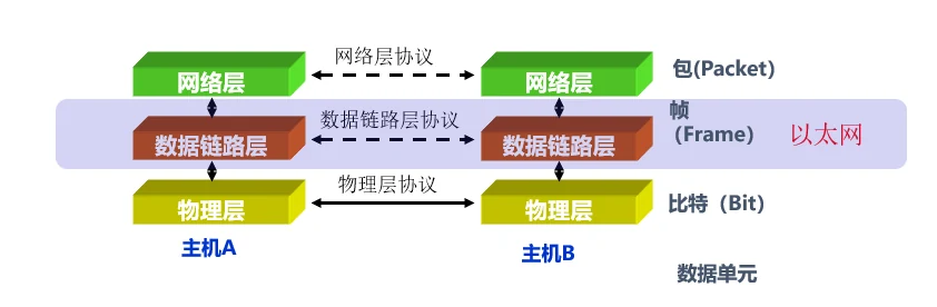 数据链路层.pdf 示意图 1