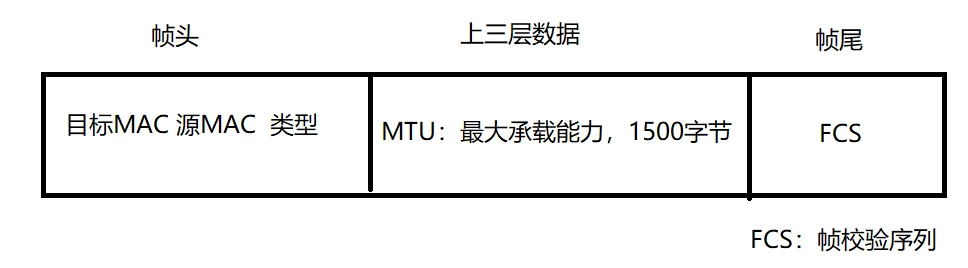 数据链路层.pdf 示意图 4