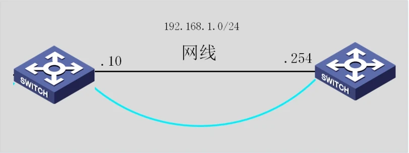 一、实验一~三:基本设置、Telnet、配置文件管理 示意图 2