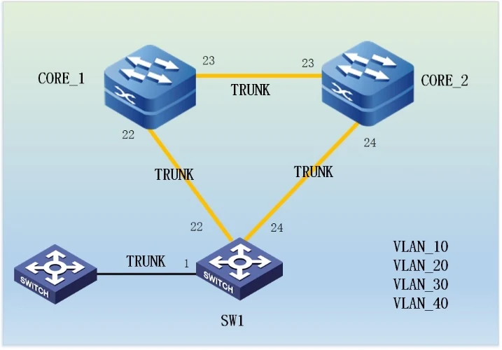 三、实验十~十三:STP、MSTP、链路聚合、端口镜像 示意图 8
