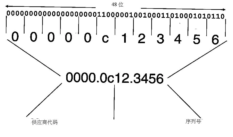 课件:华为交换机技术与应用 示意图 1
