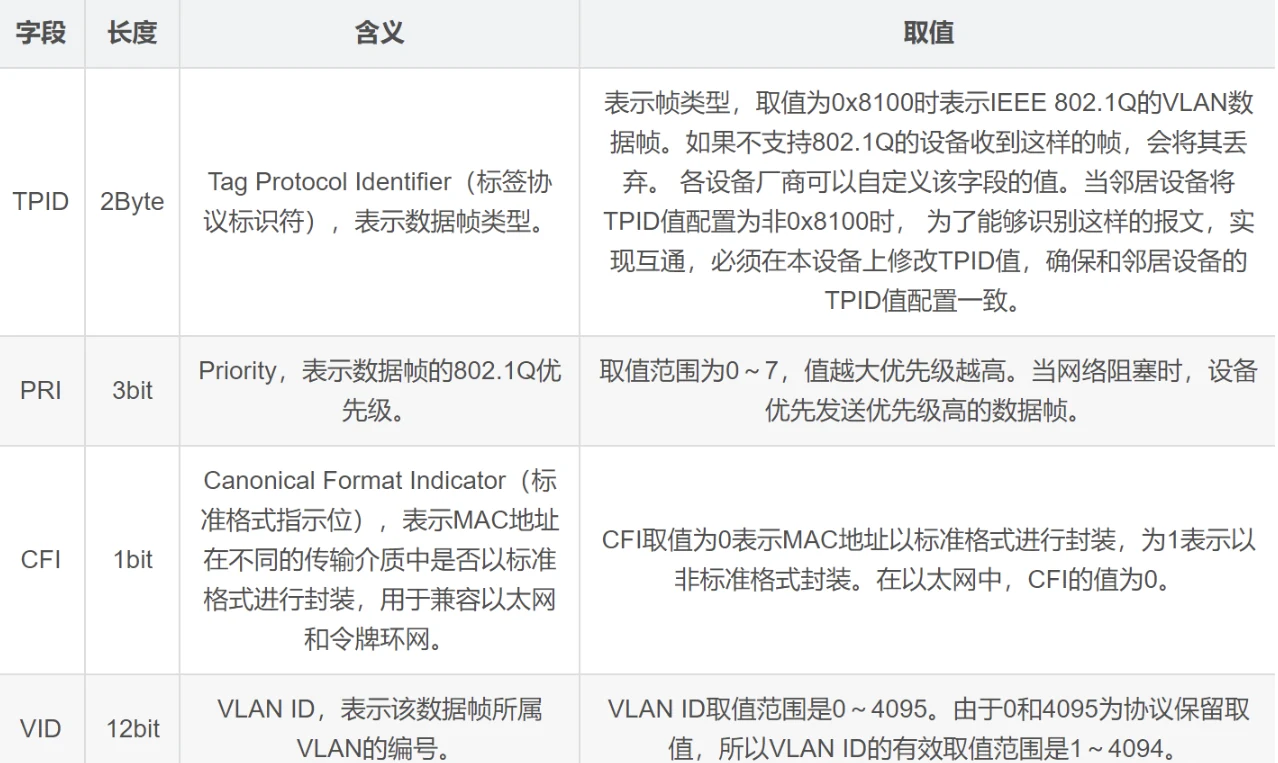 课件:华为交换机技术与应用 示意图 51