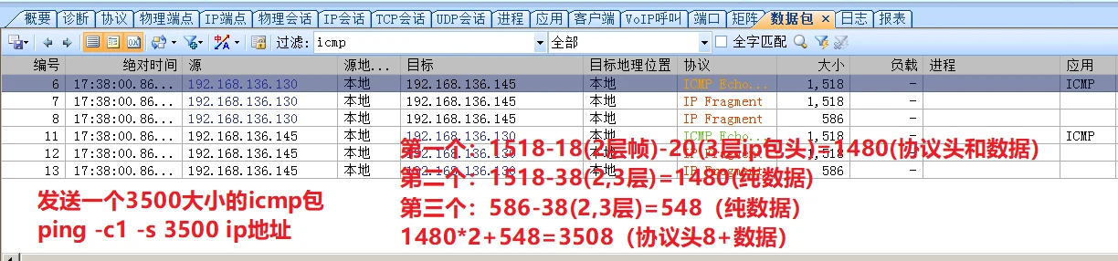 IP协议分析.pdf 示意图 4