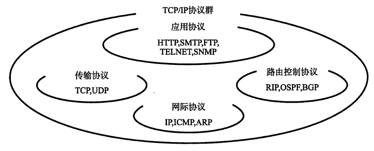 TCPIP协议.pdf 示意图 1