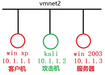 钓鱼网站.pdf 示意图 1
