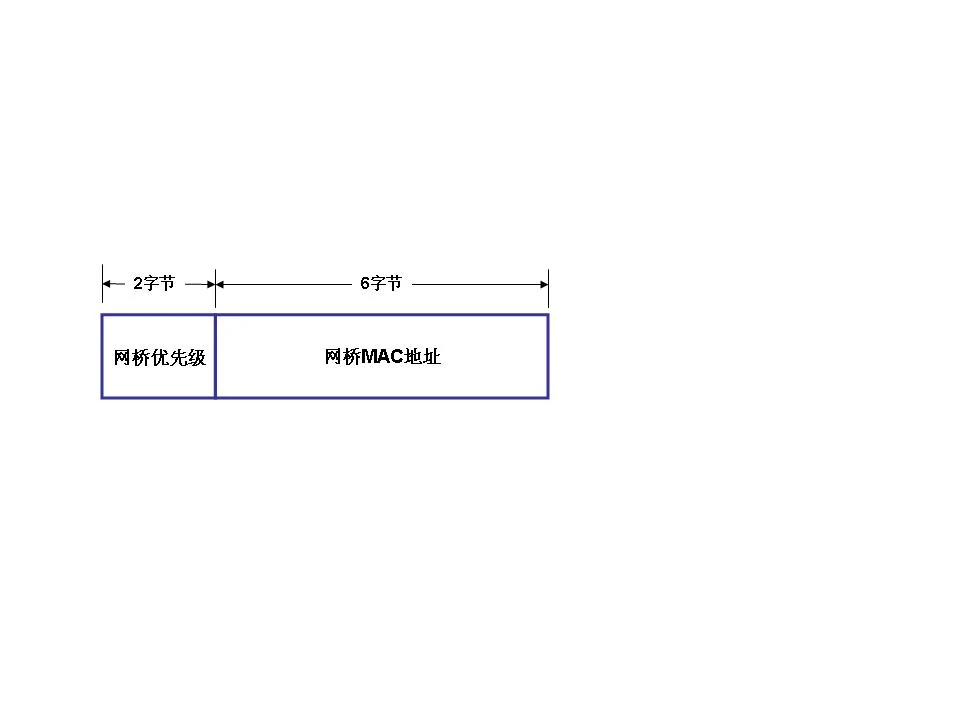 课件:STP 与 VRRP 示意图 46