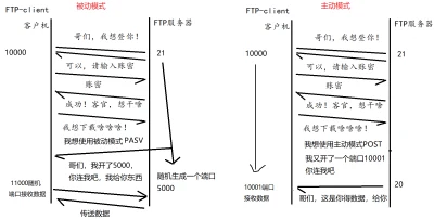 FTP 服务器 示意图 1