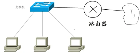 IP 地址详解（二） 示意图 1