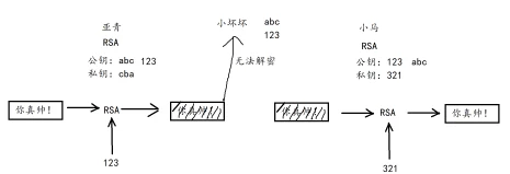PKI 完整版 示意图 1