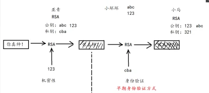 PKI 完整版 示意图 2