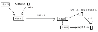 PKI 完整版 示意图 4