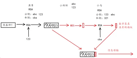 PKI 完整版 示意图 5