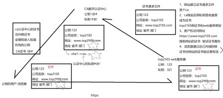 PKI 完整版 示意图 6